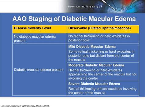 Ppt How Far Would You Go To Address Diabetic