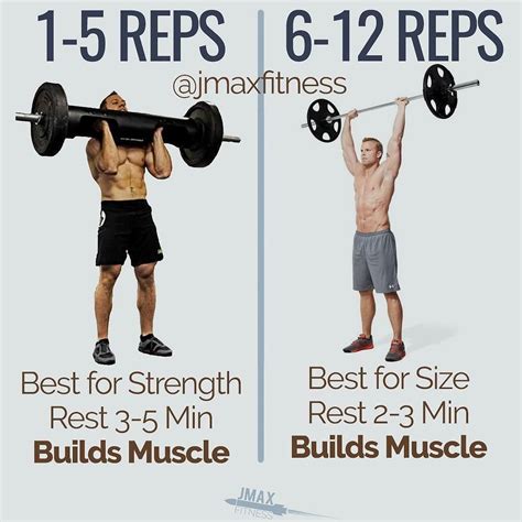 Know Your Rep Ranges By Jmaxfitness Heres The Deal If Youre