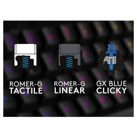 Buy Logitech G513 Rgb Backlit Mechanical Gaming Keyboard With Tactile
