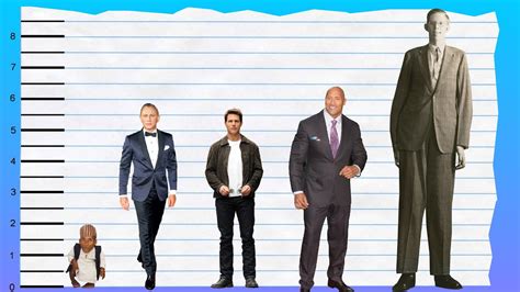 How Tall Is Daniel Craig Height Comparison YouTube