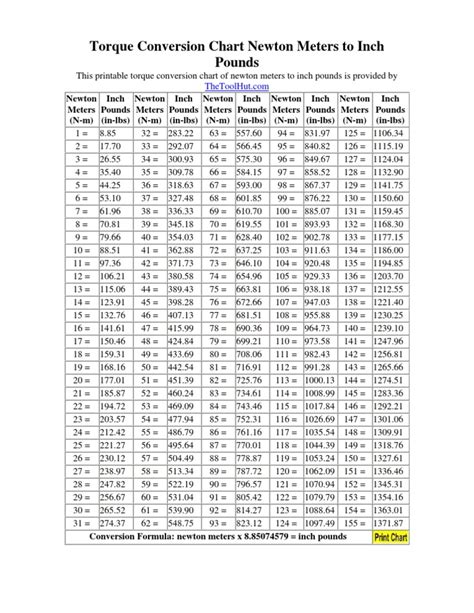 Torque Conversion Chart Newton Meters To Inch Pounds Units Of