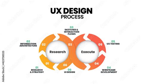 Design Process Infographic