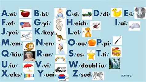 English Alphabet Pronunciation Alphabet Abc Pronunciation Youtube