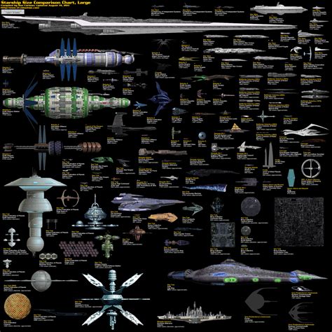 Infographic Starship Size Comparison Chart Sci Fi Spaceships Star