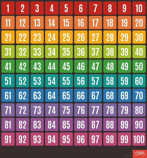Numbers 1100 Chart Classroom Décor Teachers Discovery