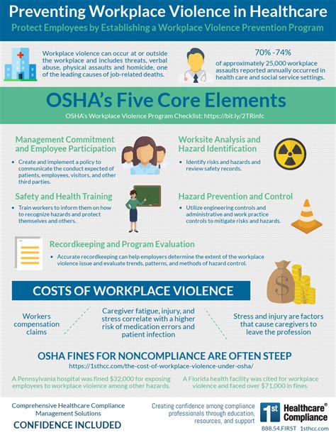 Preventing Workplace Violence In Healthcare First Healthcare Compliance