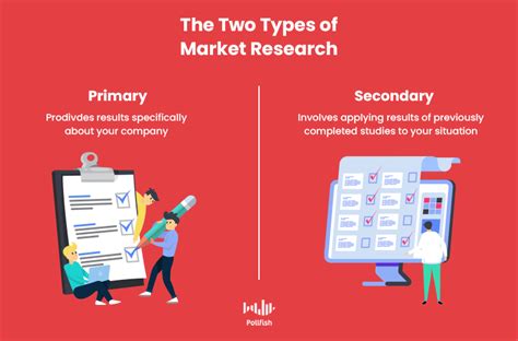 The Complete Guide To Market Research Techniques Pollfish Resources