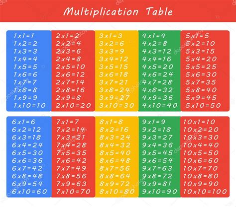 Tabela De Multiplicação Colorida Entre 1 A 10 Como Material Educacional
