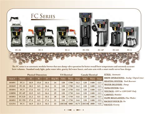 Newco's flow meter provides precise volume accuracy cup after cup. PDF manual for Newco Coffee Maker NKT3-NS1