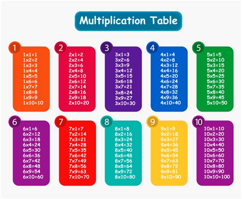 Full Size Table Chart 1 To 20 Free Table Bar Chart