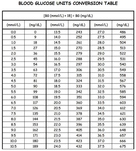 Free Printable Blood Sugar Chart Templates Excel Word Pdf Best
