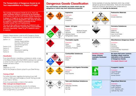 Dangerous Goods Chart Australia