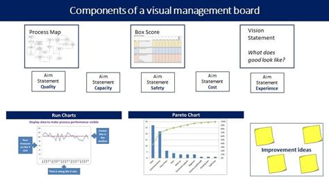 Visual Management Board Examples My Visual Management