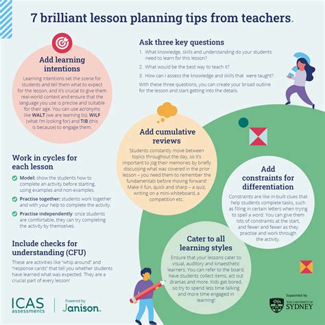Brilliant Lesson Planning Tips From Teachers Infographic Icas Assessments