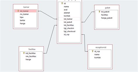 Struktur Tabel Database Struktur Tabel Database Struktur Tabel Images