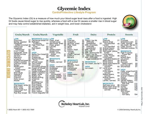 Glycemic Load Vs Glycemic Index Chart