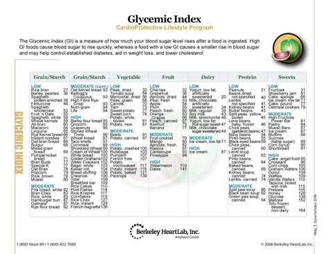 While that usually makes puddings delicious, the sugars combine with the fats to create a relatively high glycemic index dessert. Struggling to stay in range | Diabetes Forum • The Global ...