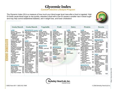 A diet with lots of high glycemic foods is very damaging to the health since it pushes the body to excesses. Personalized Weight Loss Program: Low Glycemic Index foods