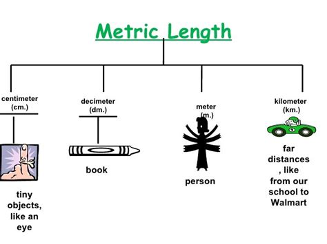 Measurement Power Point Review 1h2al8a