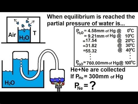 About author in this article we will discussed about ,what is vapor pressure of water ,what is vapor pressure. Chemistry of Gases (28 of 40) Partial Pressure and Water ...