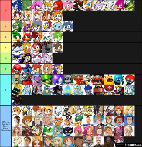 Sonic The Hedgehog Characters Tier List Community Rankings Tiermaker SexiezPicz Web Porn