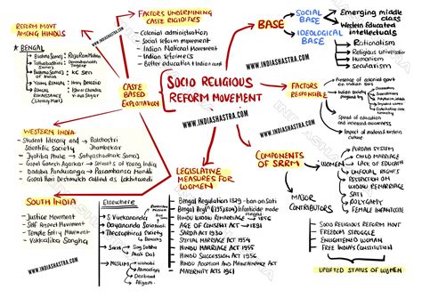 A mind map is a diagram used to visually organize information. UPSC Prelims 2021 Course: Test Series + Mind Maps ...
