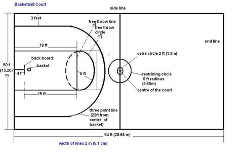 High School Basketball Court Dimensions Review A Creative Mom High