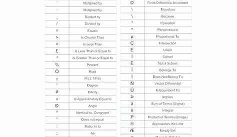 Mathematics Symbols Chart