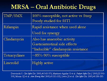 Antibiotics are commonly prescribed as a treatment for mrsa skin infections, either by themselves or along with draining of the infection by a. Evaluating Strategies to Improve Patient Outcomes ...