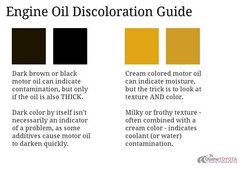 Engine Oil Discoloration Guide What Different Oil Colors Represent