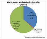Images of Emerging Markets Equity Fund