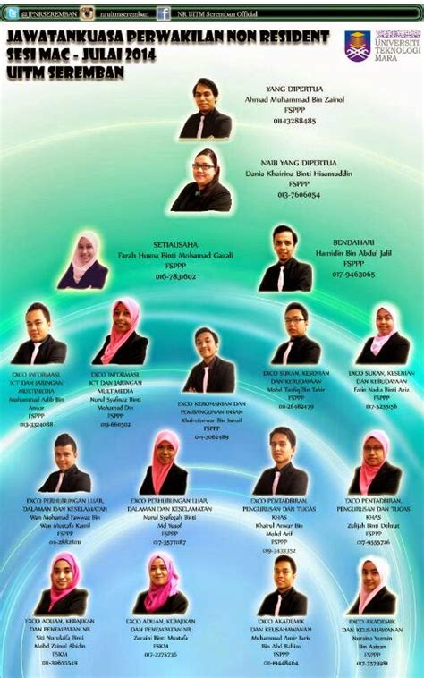 Persatuan penduduk taman seremban 3 (ppts3) dalam proses membuat perolehan untuk palang automatik dengan sistem 'access card'. Travelog Anwar Ismail : Jejak Kampus Baru UiTM Seremban