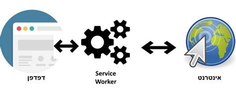 מדריך Javascript Service Worker רשתטק תכנות אתרי אינטרנט