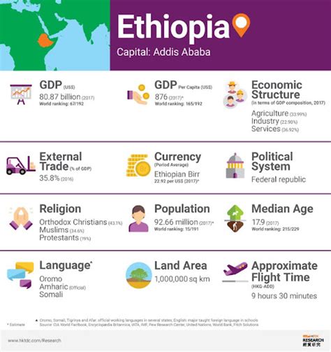 Ethiopia Gets A New Investment Law Afrikan Heroes