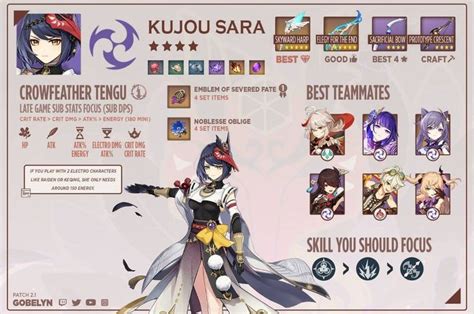 Kujou Sara Build In 2022 Best Build Character Building Latest Games