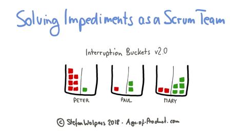 Solving Impediments As A Team Over The Course Of Several Iterations