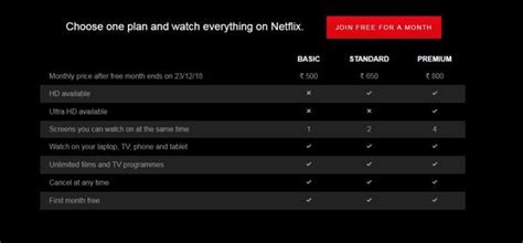 Well, you will have to watch the movie to find out, won't you? Indians pay more for Netflix than Japanese, Canadians but ...
