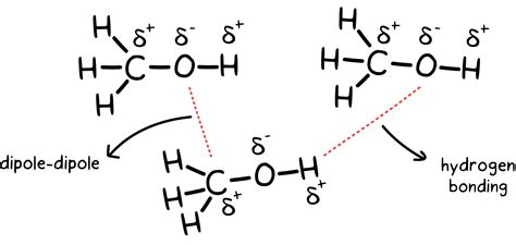 Intermolecular Forces Of Ch3oh