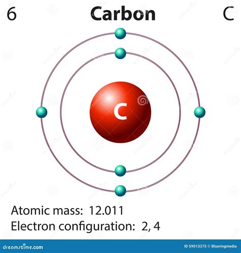 Representación Del Diagrama Del Carbono Del Elemento Ilustración Del