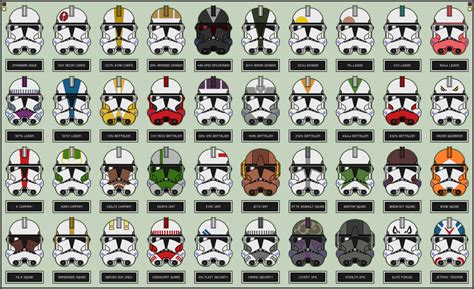 Star Wars 181 Armor Division Clone Trooper Phase 2 Helmet Science