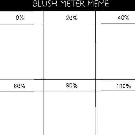 Blush Meter Meme Template Meme Templates Vrogue Co