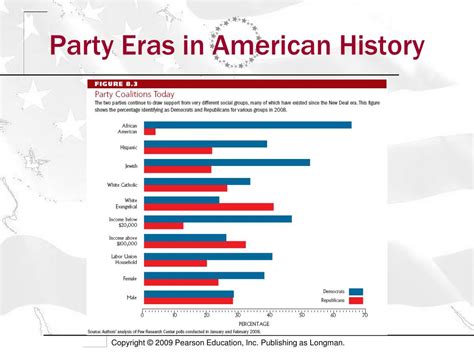 Ppt Political Parties Powerpoint Presentation Free Download Id5418134