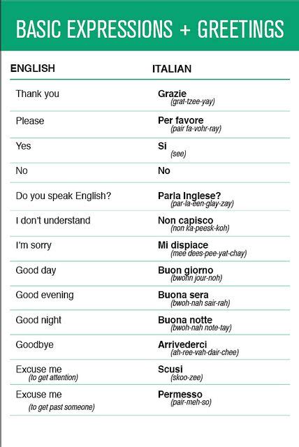 Italian Basic Expressions And Greetings Italian Words Learning