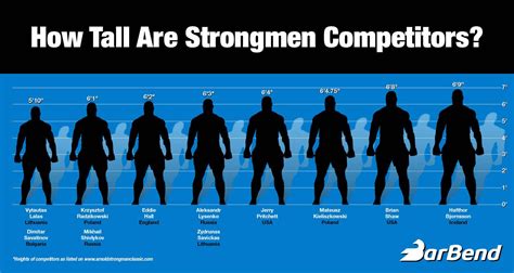 The Silhouettes Of Men In Different Sizes Are Shown With Text That