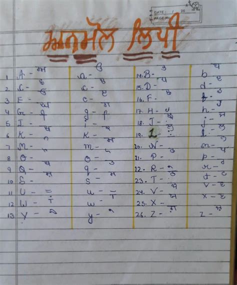 Anmol Lipi Font Helps Us Typing In Punjab