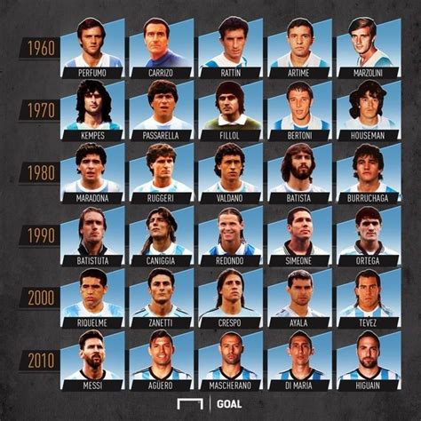 The Best Players Of Each Decade Of The National Team Of Argentina