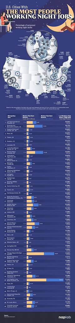 3rd Shift Jobs In Memphis