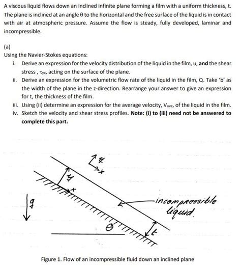 Solved A Viscous Liquid Flows Down An Inclined Infinite Chegg Com