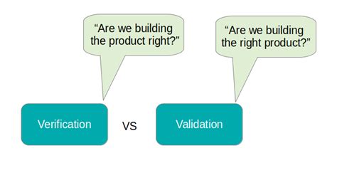 Difference Between Verification And Validation Testing In Tabular Form