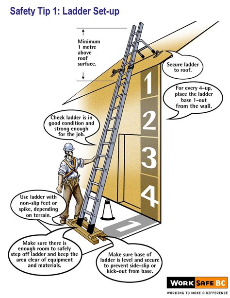 Ladder Safety Tip 1 Ladder Set Up These Ladder Safety Tip Flickr